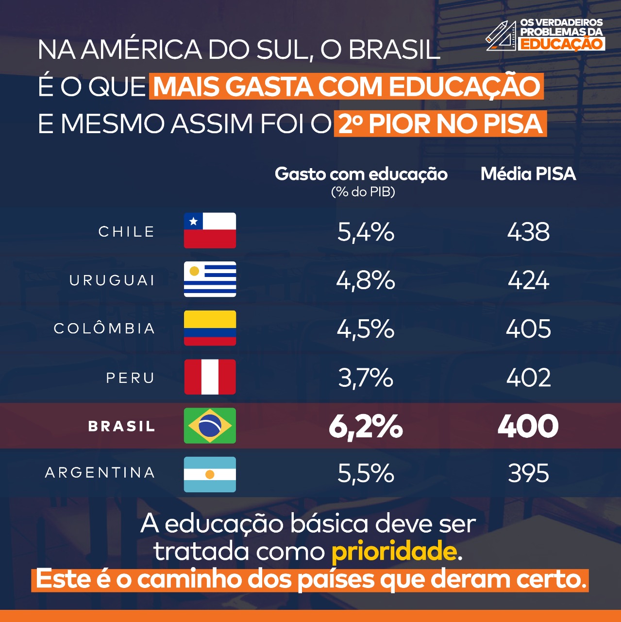 Brasil é o país da América do Sul que mais se interessa por jogos