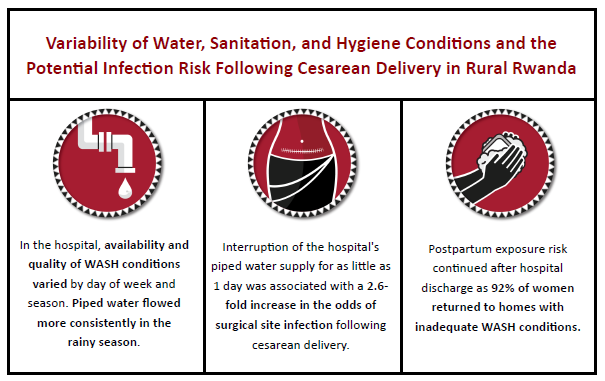 Bethany Hedt-Gauthier, PhD (@bhedtgauthier) on Twitter photo Congrats to team for the recently published paper looking at WASH conditions in facilities and risk of surgical site infection. doi.org/10.2166/wh.202…
<a href="/PIH_Rwanda/">PIH_Rwanda</a> <a href="/PIH/">Partners In Health</a> <a href="/HMSghsm/">HMS-GHSM</a> <a href="/GHResearchCore/">Global Health Research Core</a> <a href="/HarvardPGSSC/">Harvard Global Surgery</a> <a href="/Theonkurunziza/">Théoneste NKURUNZIZA, PhD</a> <a href="/LeilaDusabe/">Dusabe Leila</a> @Rachel_Koch <a href="/LeniGruendl/">Meer⚡️🟥</a> <a href="/robertriviello/">Robert Riviello</a> Congrats to team for the recently published paper looking at WASH conditions in facilities and risk of surgical site infection. doi.org/10.2166/wh.202…
<a href="/PIH_Rwanda/">PIH_Rwanda</a> <a href="/PIH/">Partners In Health</a> <a href="/HMSghsm/">HMS-GHSM</a> <a href="/GHResearchCore/">Global Health Research Core</a> <a href="/HarvardPGSSC/">Harvard Global Surgery</a> <a href="/Theonkurunziza/">Théoneste NKURUNZIZA, PhD</a> <a href="/LeilaDusabe/">Dusabe Leila</a> @Rachel_Koch <a href="/LeniGruendl/">Meer⚡️🟥</a> <a href="/robertriviello/">Robert Riviello</a>