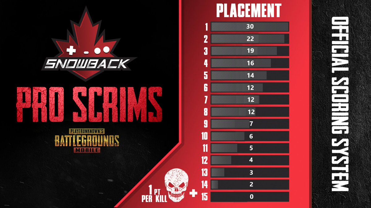 SnowBackGaming's tweet image. Come checkout the stream tonight at 8pm EST on Twitch!
Twitch: twitch.tv/snowbackgaming

If you'd like to be apart of the next event, Register on discord.
Discord: discord.gg/FVqEJvA
#PUBGMOBILE