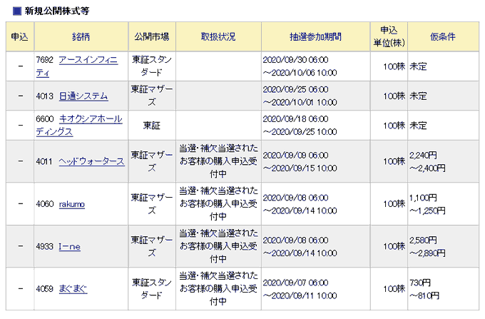 庶民 の ipo