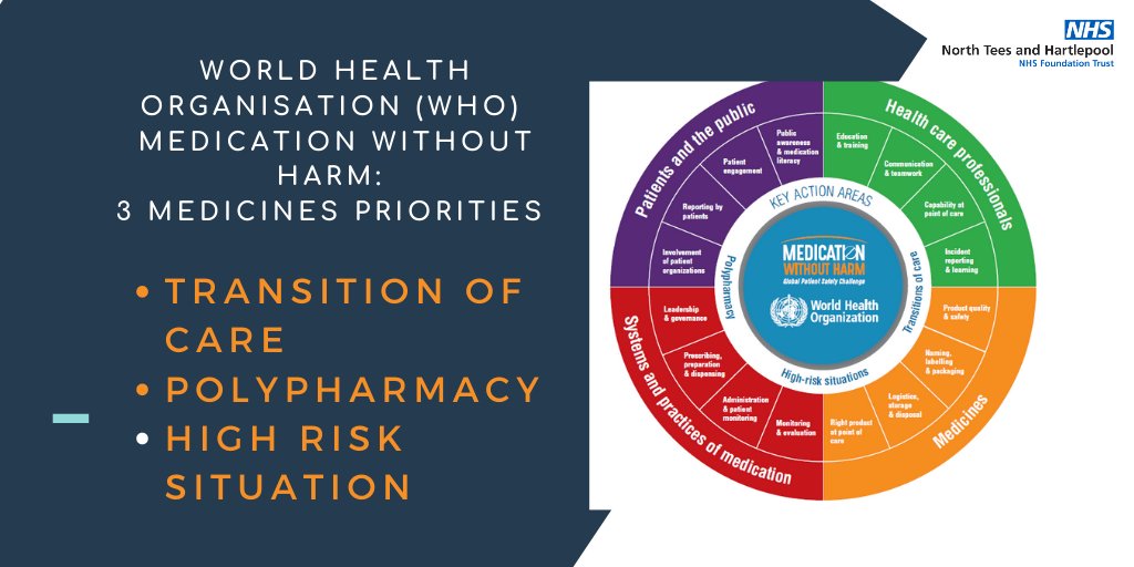 World Patient Safety Day Medicines, the most frequent intervention in the NHS, estimated avoidable adverse events cost £98m/yr.Thread below examples of Pharmacy & Medicines Optimisation contributions patient safety. @ptsafetyNHS  #WorldPatientSafetyDay  #PatientSafety  @WHO 1/16