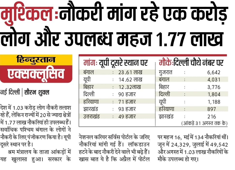 देश का काबिल युवा बैठा है बेरोजगार,
आवाज़ उठी है, तुम इसे सुनो सरकार।
झूठ, जुमले, झांसे की दुकान अब करो बंद,
क्योंकि देश का युवा मांग रहा है रोजगार।।
#राष्ट्रीय_बेरोजगार_दिवस #राष्ट्रीय_बेरोजगारी_दिवस #NationalUmemploymentDay #RozgarDo #SpeakUpForJobs