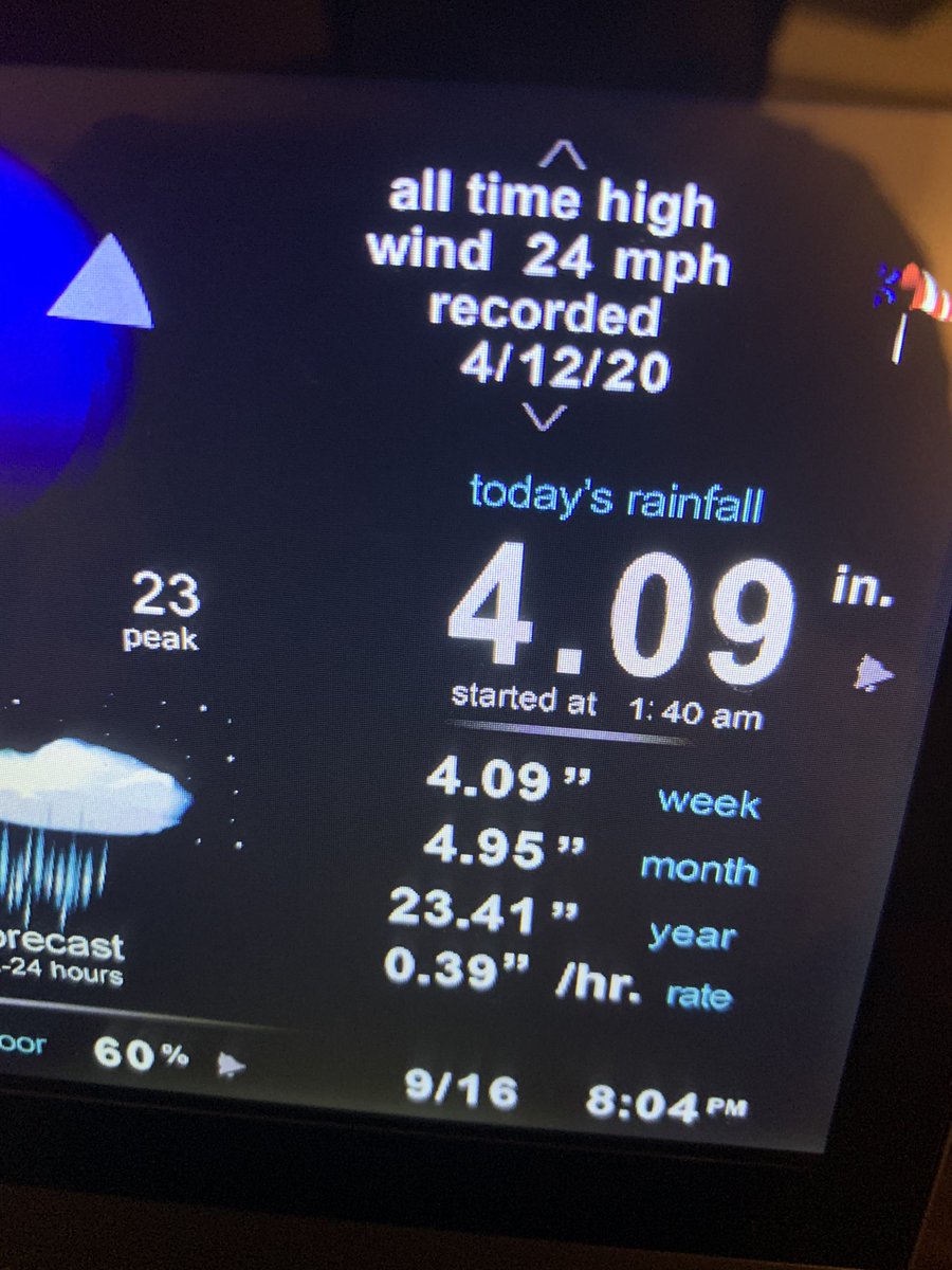 Just passed the 4 inch mark in rain for today in Montgomery. #alwx <a href="/wsfa12weather/">wsfa12weather</a>