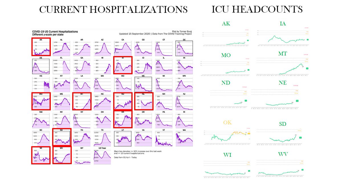 Good News

Hospitalizations are down in 80% of states. Even in the 20% where hospitalizations are trending up, ICU headcounts are in very good shape.

Preventing hospitals from being overwhelmed was the entire justification for closures, distancing, masks, etc.

#RationalGround