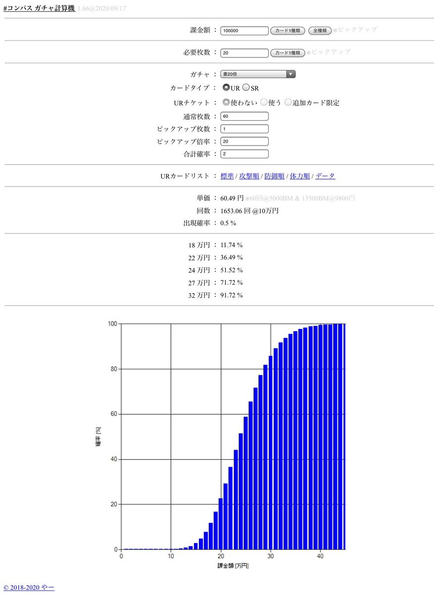 やー コンパス 妻倍 ガチャ計算機 T Co 8mcsted6ge