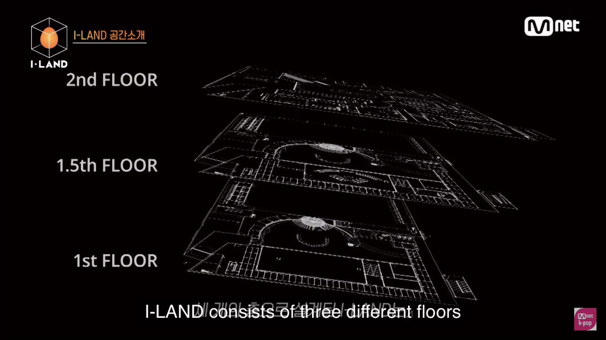 —— the building design -——-three floors^ (possibly symbolic? otherwise why would they even point it out specifically?)the egg is a GATE at the heart of I-LAND