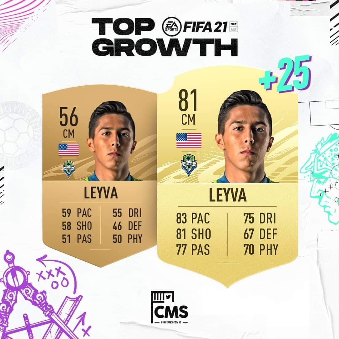 Daniel Leyva Daniel Leyva10 Twitter