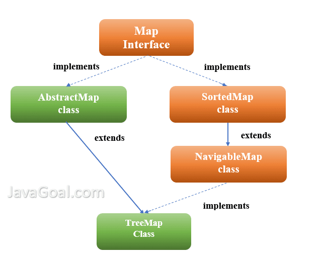 GoalJava's tweet photo. What is TreeMap and how to create a TreeMap with a custom order?
https://t.co/gk5T5xD3RV
#javadeveloper
#javaqueue
#javacode
#codinglife
#coding
#JavaCourse
#devcommunity 
#CodeNewbie 
#CodeNewbies 
#WomenWhoCode 
#Java 
#defaultmethod
#Developer 
#COD2020 
#code https://t.co/7NxWLxlbZh