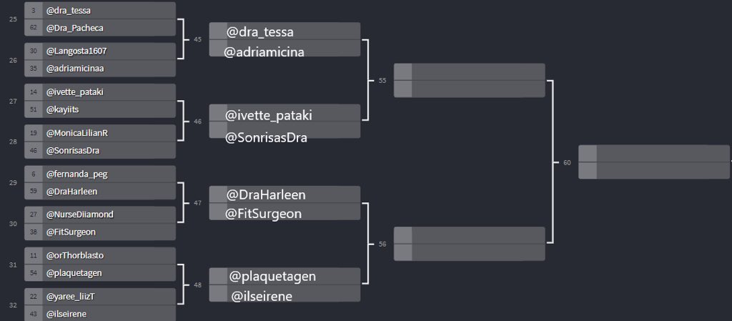 ImDrChimichanga's tweet photo. Ronda 2, Grupo 4 “De la 💀”
#BatallaDeMedituiteras
@dra_tessa vs @adriamicinaa
@ivette_pataki vs @SonrisasDra
@DraHarleen vs @FitSurgeon
@plaquetagen vs @ilseirene
Mañana 8am comienza la 2da Ronda https://t.co/KmItx5WP7n