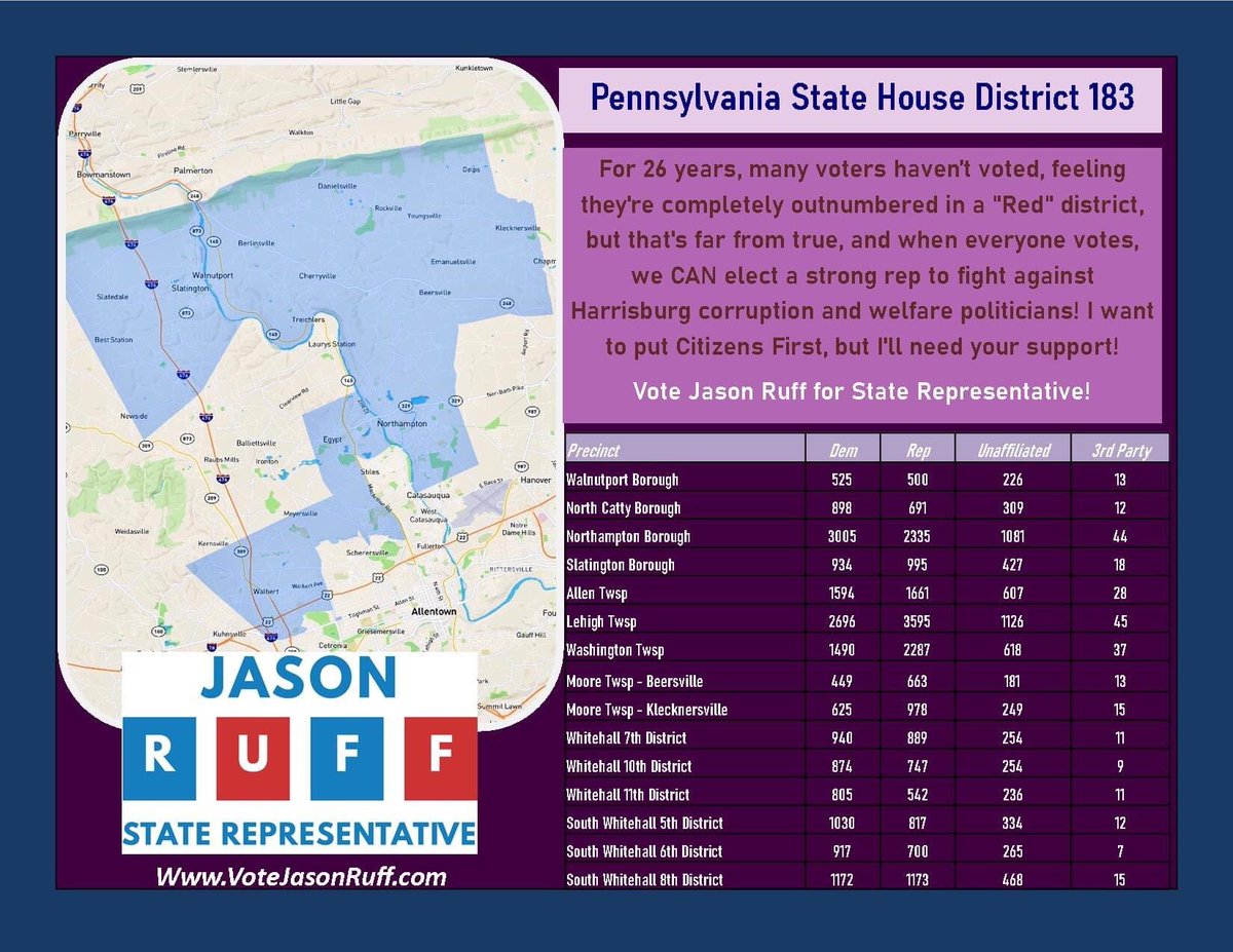 VoteJasonRuff's tweet image. Did you know...