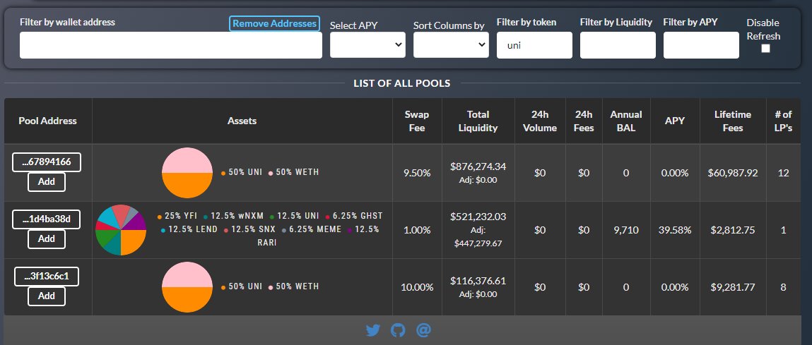 DavisRamsey's tweet photo. Prepare to have your mind blown when these APY's fill in 24 hours from now. true DeFi chads are loading these 50/50 pools as fast as possible. https://t.co/H8HB54aps2