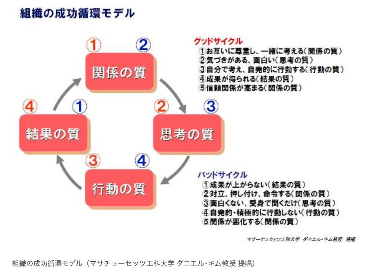 戦略を実行する第2ステップ 組織の成功循環モデルを知り リーダーシップを強化する ナウティスニュース