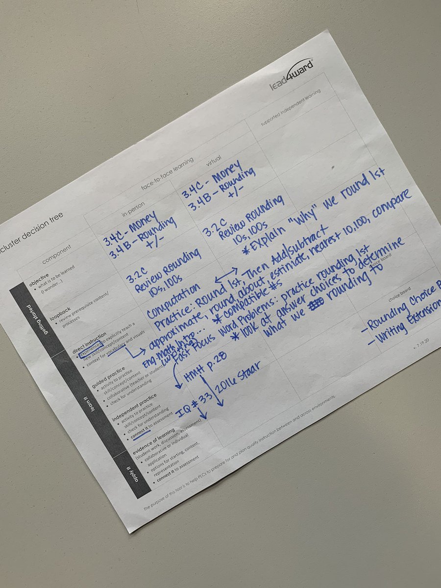 The Subcluster Decision Tree is a game changer for planning!!! Thank you @lead4ward for this awesome tool to keep us focused & on track for remote & F2F learners. #messyplans #3rdgrademath #DISDgatormath @calder_road @nancy_lead4ward @DISDElemMath @SesherTeacher @SommerPaschal5