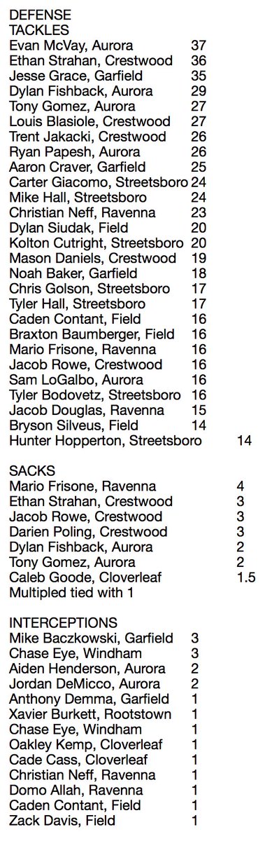 TomNader_PortageSports tweet media