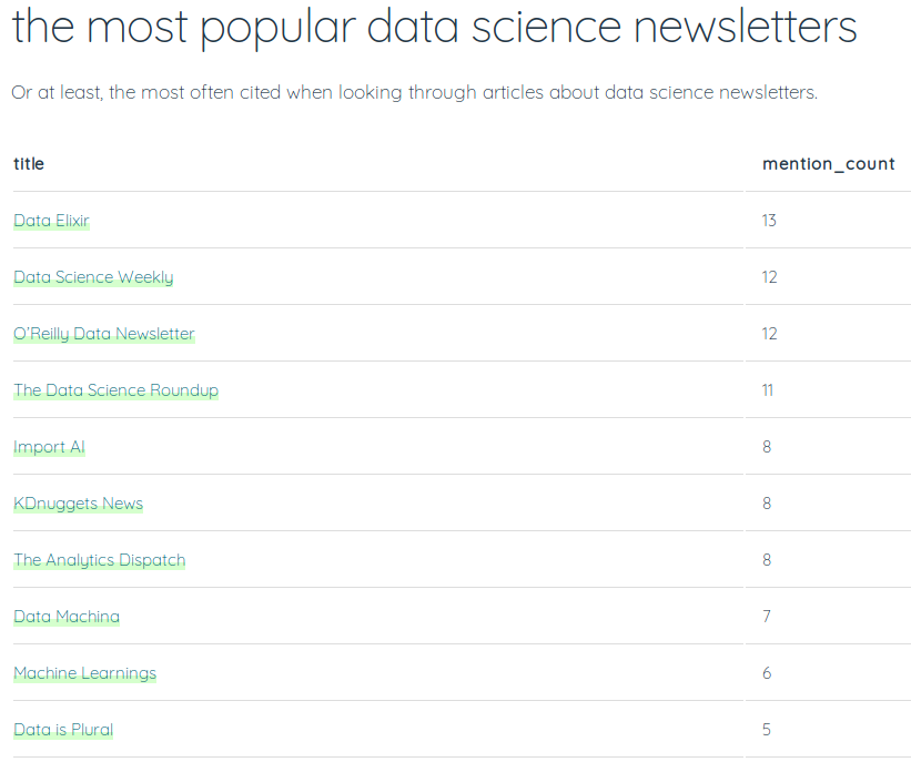 greg_on_data's tweet photo. New post on the most commonly recommended #DataScience and #MachineLearning newsletters.

The leaders are:
@dataelixir
@DataSciNews - Data Science Weekly
@OReillyMedia Data Newsletter
@jthandy - The Data Science Roundup
@jackclarkSF - Import AI
@kdnuggets

https://t.co/aa6eUCkihd https://t.co/9kNXkaW2fU