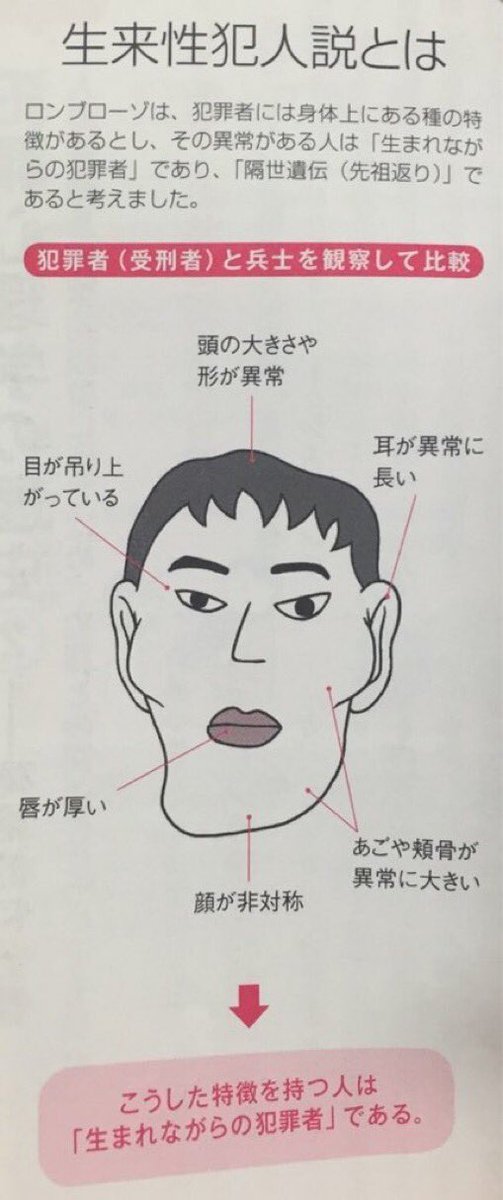 くまもん ロンブローゾの見解によると 頬骨や顎が発達し つり目で耳が長く唇は分厚く 顔が左右非対称の人は 生まれながらの犯罪者 らしいですよ