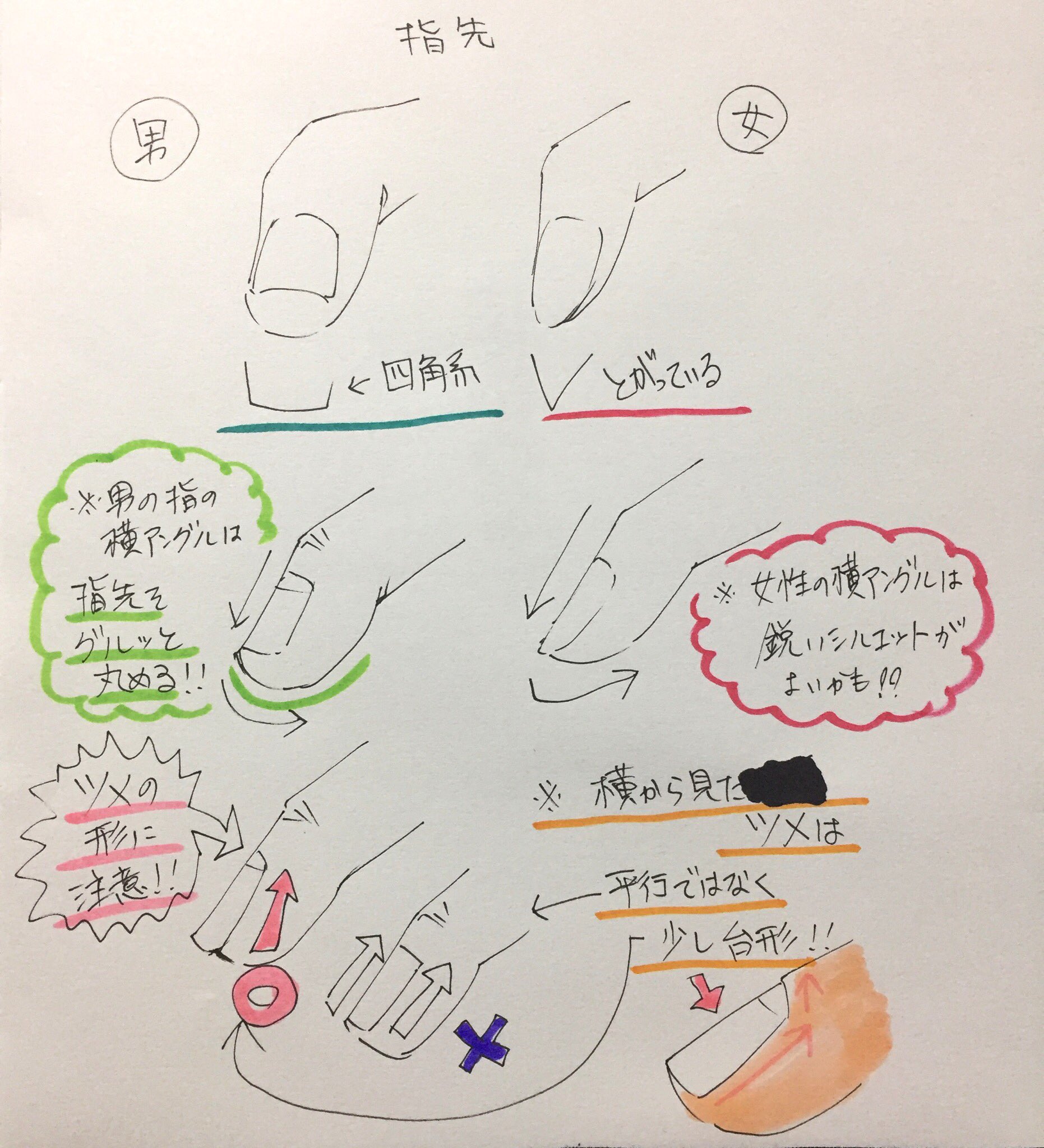 吉村拓也 イラスト講座 指のツメを綺麗に描く ことは 手の描き方が一気に上達する近道