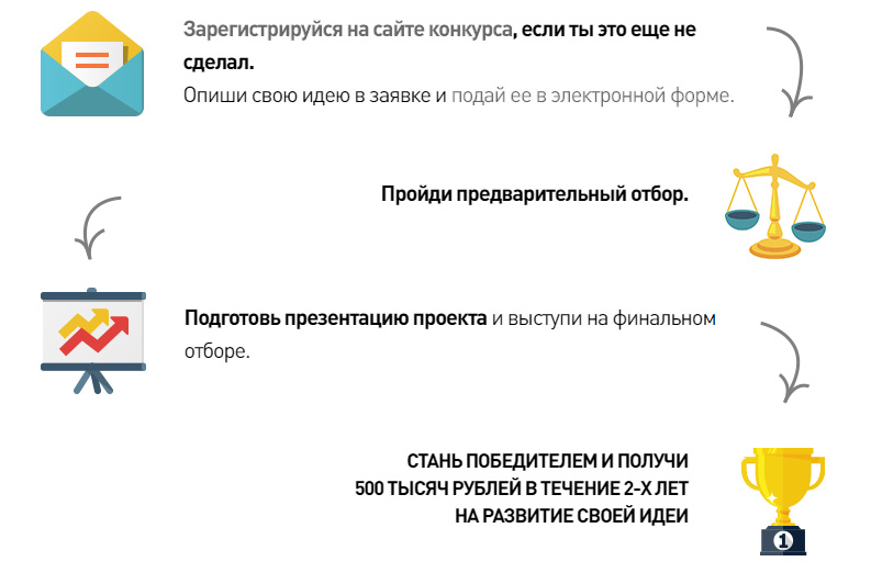 Фонд содействия инновациям продолжает приём заявок на конкурс «УМНИК»
⚠ Успейте подать заявку до 22 сентября.
⚠ Один из региональных полуфиналов конкурса состоится в Дзержинске, на площадке Бизнес-инкубатора!

Подробнее: vk.com/bid52?w=wall-3…