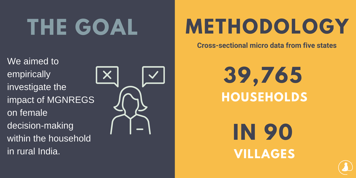 monkprayogshala's tweet photo. ****New Publication!****
@inhouseconomist's paper on the impact of a workfare program on intra-household #female #decisionmaking in #ruralIndia is now out in the World Development Perspectives! 

Check it out here: https://t.co/IoP3pIlNVz

#ThinkinIndia #PublicationAlert https://t.co/iiQUjmPsO3