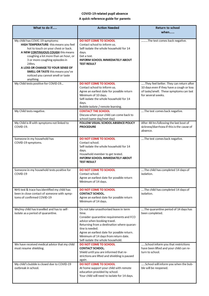 CathaysHigh's tweet image. Advice for parents on what to do in different #COVID19 related circumstances from the Cardiff and Vale Health Board can be found on our website here: cathays.cardiff.sch.uk/covid19-inform…