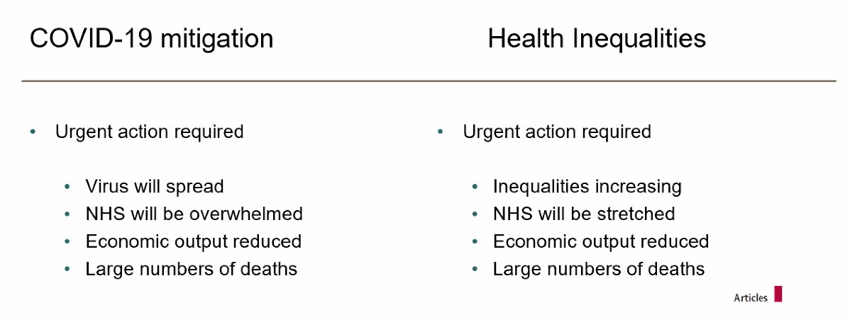 thegcph's tweet photo. Ruth Dundas up now: Prioritising population health: calibrating COVID-19 deaths with mortality due to inequality in the UK #PHINS2020 https://t.co/8HanBqsz2h