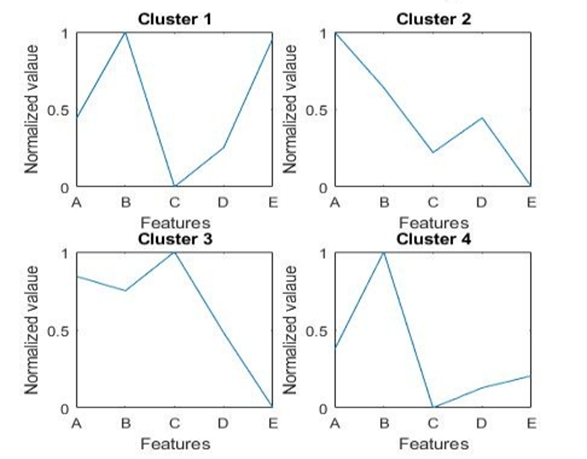 The Leicester Operational Pilot Final Report is here! 
K-means clustering is one of many #datamining techniques used in this report, with interesting lessons for #V2B and RES.
👉: bit.ly/2FM1NqS
All SEEV4-City #articles, #proceedings and #reports: bit.ly/2RChbsC
