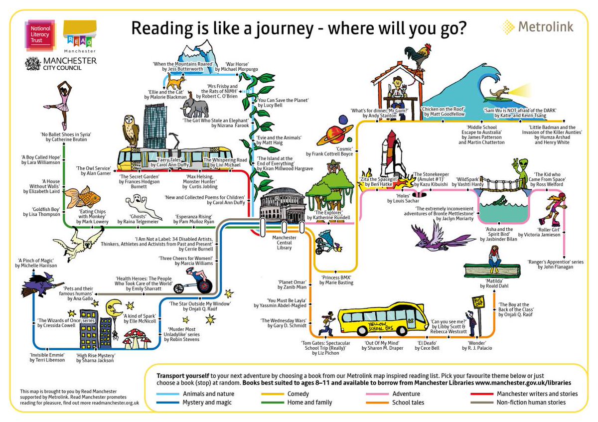 We’re supporting @MancLibraries and encouraging kids to read! Even 10 minutes per day gives kids the chance to ✅ Relax ✅ Expand imagination & creativity ✅ Improve memory & concentration. Take a look at our @MCRMetrolink map for reading recommendations for children's books!