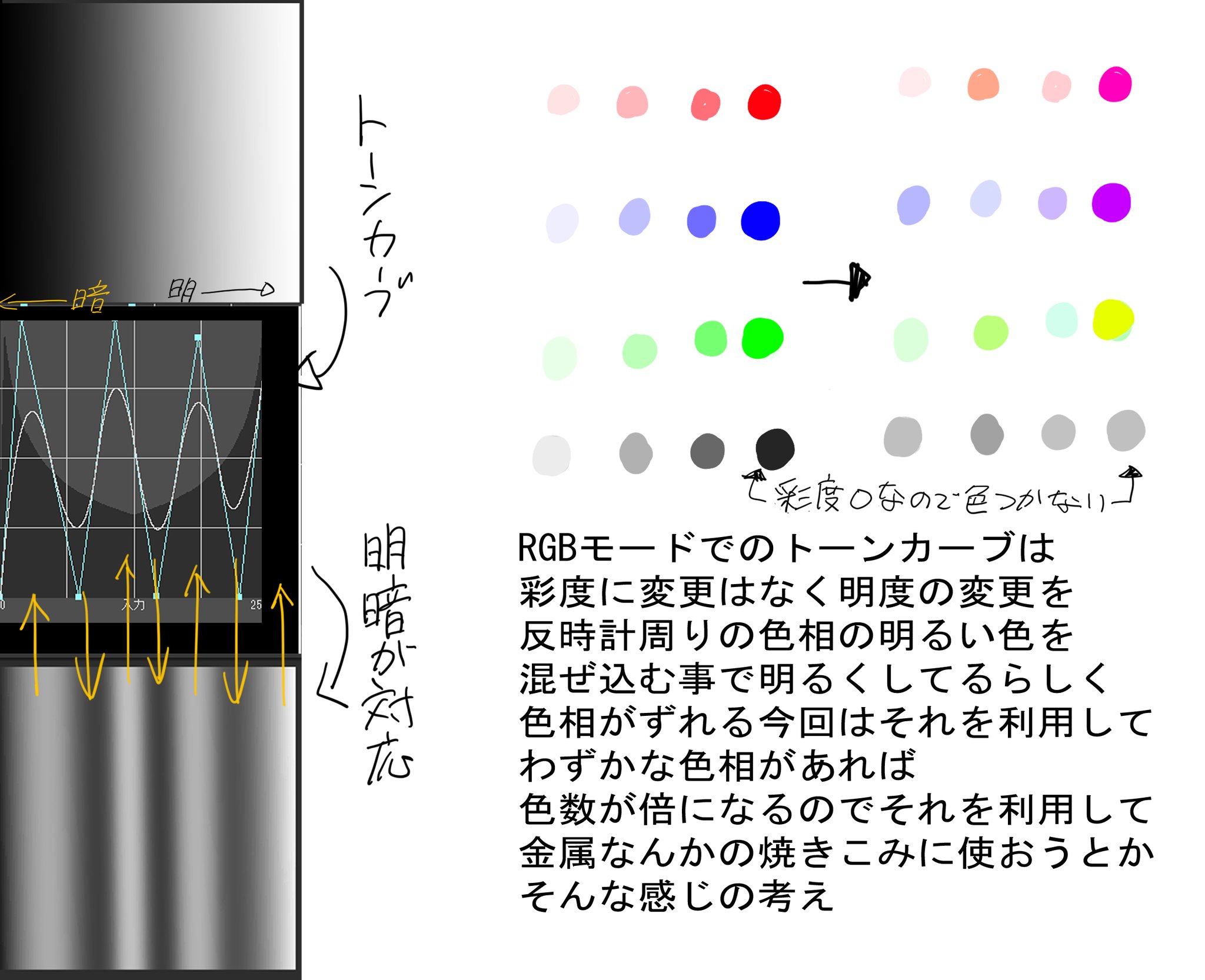 ニャタbe 金属の塗りに焼きこみを入れる方法と トーンカーブの解説っぽいなにか ニャタbe 金属の塗りに焼きこみを入れる方法と トーンカーブの解説っぽいなにか