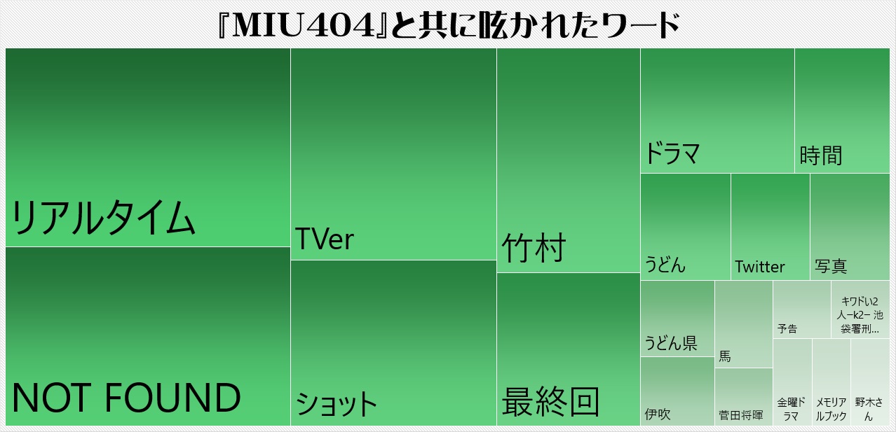 玄 師 リアルタイム 米津 ツイッター