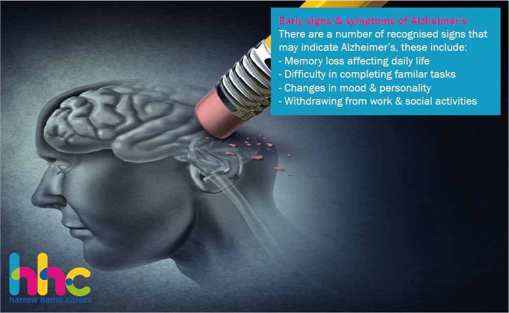 HarrowHomeCarer's tweet photo. Abnormal behaviour in you or a loved one is seen as a potential sign that Alzheimers may be the cause. Consult your doctor should you be concerned #atHomecare #WorldsAlzheimersMonth #Roxbourne https://t.co/nOFMQ6oZka