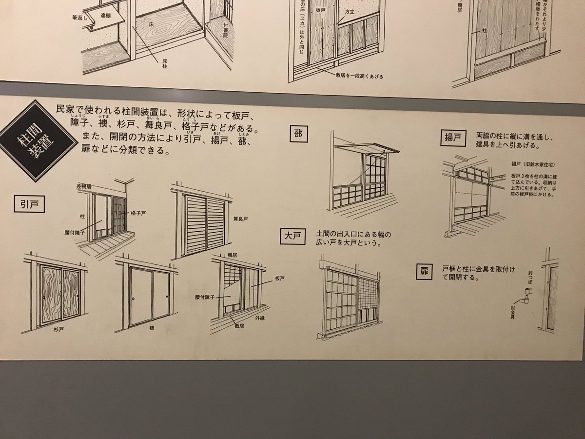 文字書きが名称分からなくて困るやつ 
