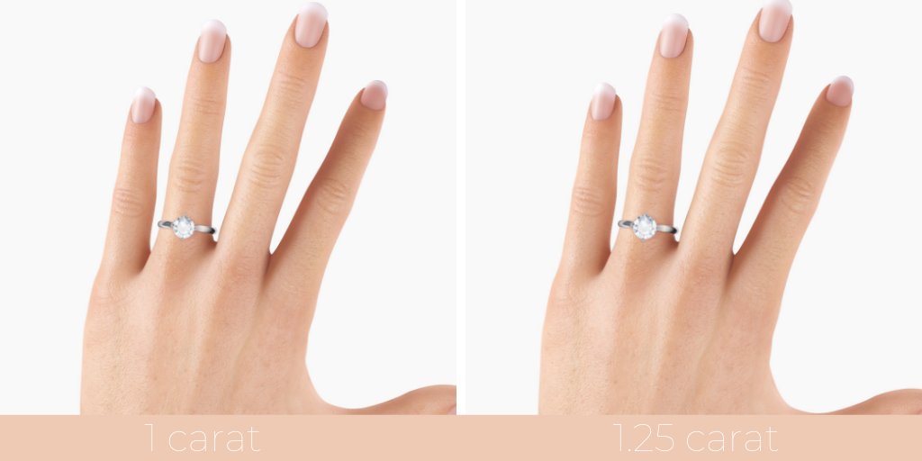 AngelicDiamonds's tweet image. 💎 Confused about carat sizes?
This visual guide will give you a great idea what different diamond carat sizes look like. #angelicdiamonds #diamondguide @WeddingWire @ourweddingteam