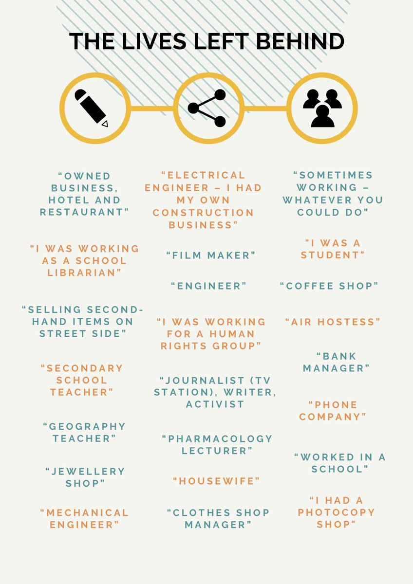 These are just some examples of what our 50 respondents left behind, we are excited for you to read more in the full report released next Monday! #CroydonRefugeeReport