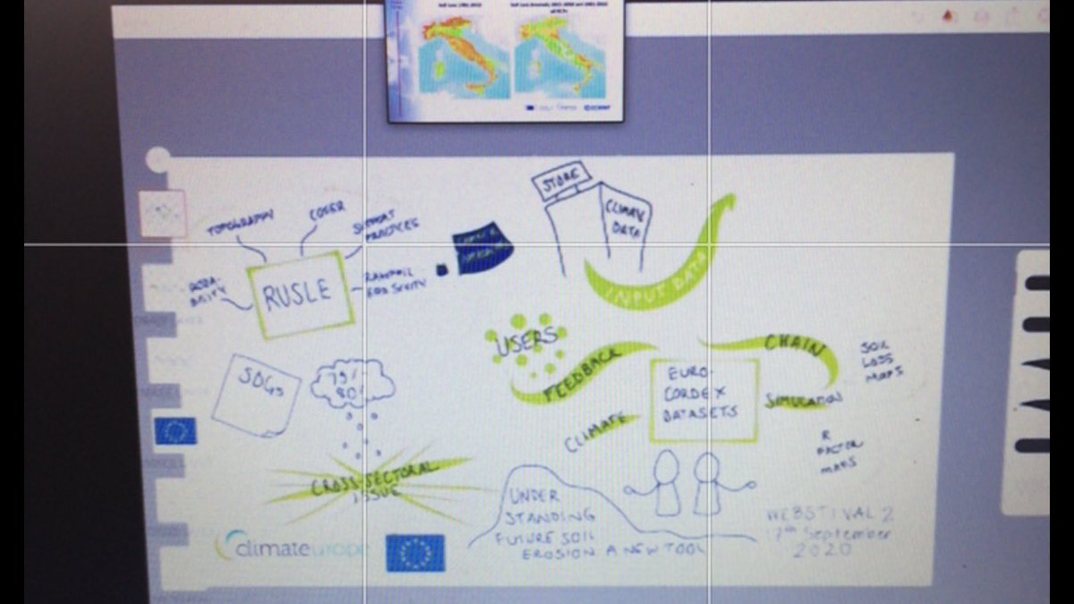 @climateurope will be recording today’s webstival through a series of scribings by @RBenmergui