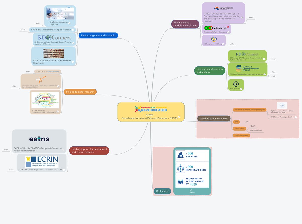 ERDERA_org's tweet photo. #EJPRD General Assembly meeting presenting the interactive #MindMap for Finding and Accessing relevant #Resources for your #Research needs. https://t.co/r9iBMIEPKw