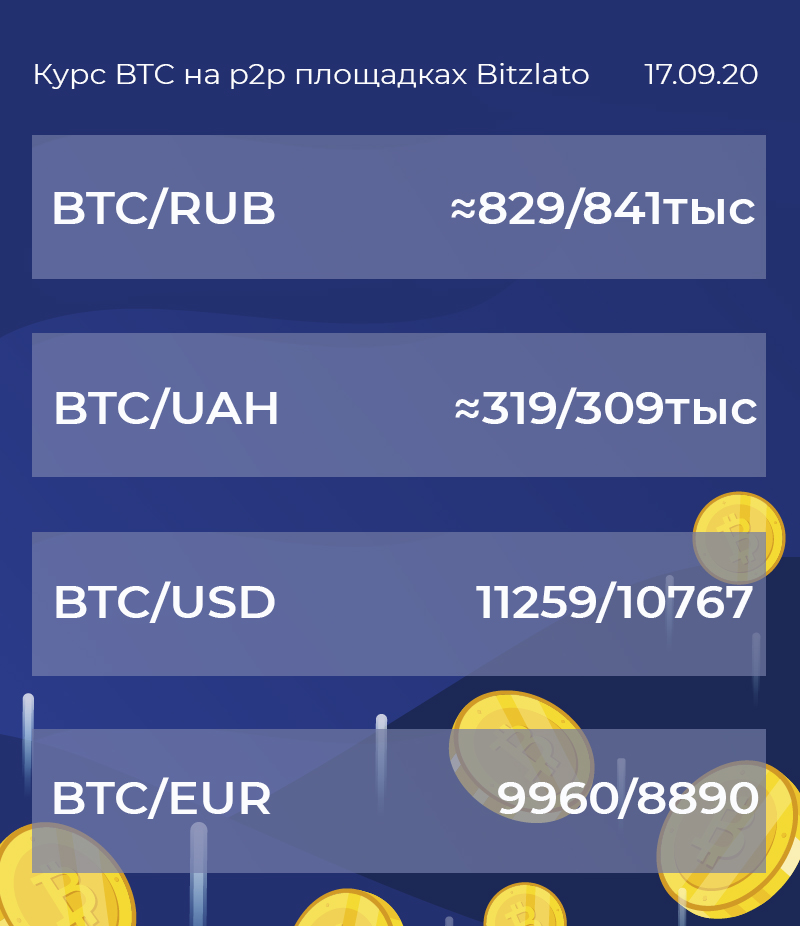 #bitcoin #биткоин #биткоинкурс