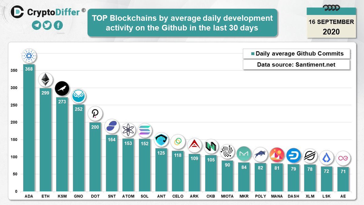 Aleksandra Huk On Twitter A Picture Is Worth A Thousand Words The Ones That Are Focused Only On The Current Price Of Ada Will Most Likely Miss Out Cardano Https T Co Bl9xyjbjxi