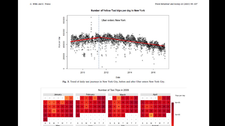 EmmanouilTranos's tweet photo. 📢New #paper alert: Using 'Big Data' to understand the impacts of Uber on taxis in New York City just published by Travel Behaviour &amp; Society. @GeorgeWGeog and I combine the NYC yellow cab data @NYCTLC and data from the NYTimes API @nytopen to ... 1/5

https://t.co/KjYmew79Jb https://t.co/jUV3QiBjd8