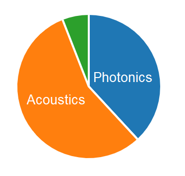 johnrlincoln's tweet photo. Its not too late to input into the latest PLG check of the impact of Covid-19 on photonics industry and research https://t.co/cTFiI3pT17 what is the status of recovery and outlook for 2021? https://t.co/frH8xXC3do