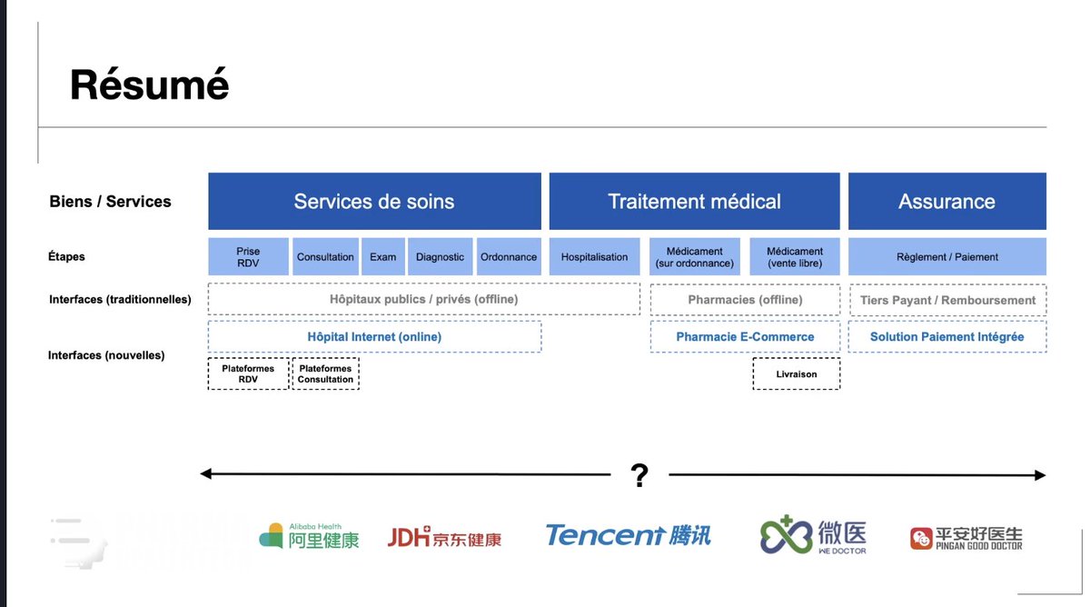 Et demain en Chine...
Pharma Health Tech
Keynote Speaker - " Quand la Chine s'est réveillée !"
avec <a href="/xbrochart/">Xavier Brochart</a> 
#pharmahealthtech #PharmaHT20 #PHT2020
