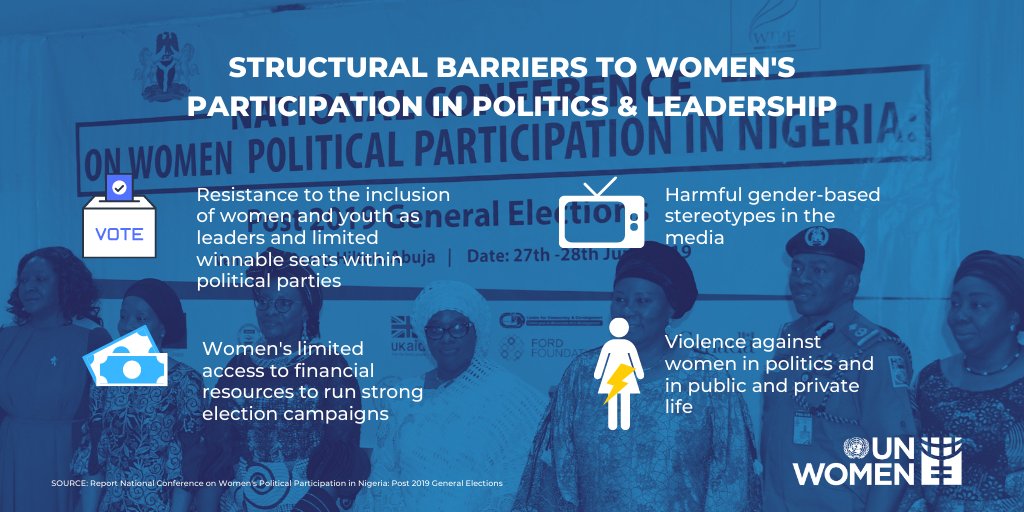 25 yrs after the #BPfA, women are underrepresented across all levels of power. In Africa, 🇳🇬 has one of the lowest rates of female representation in parliament. 

@unwomenNG is accelerating efforts to address the barriers which impede women's meaningful political participation 👇🏾