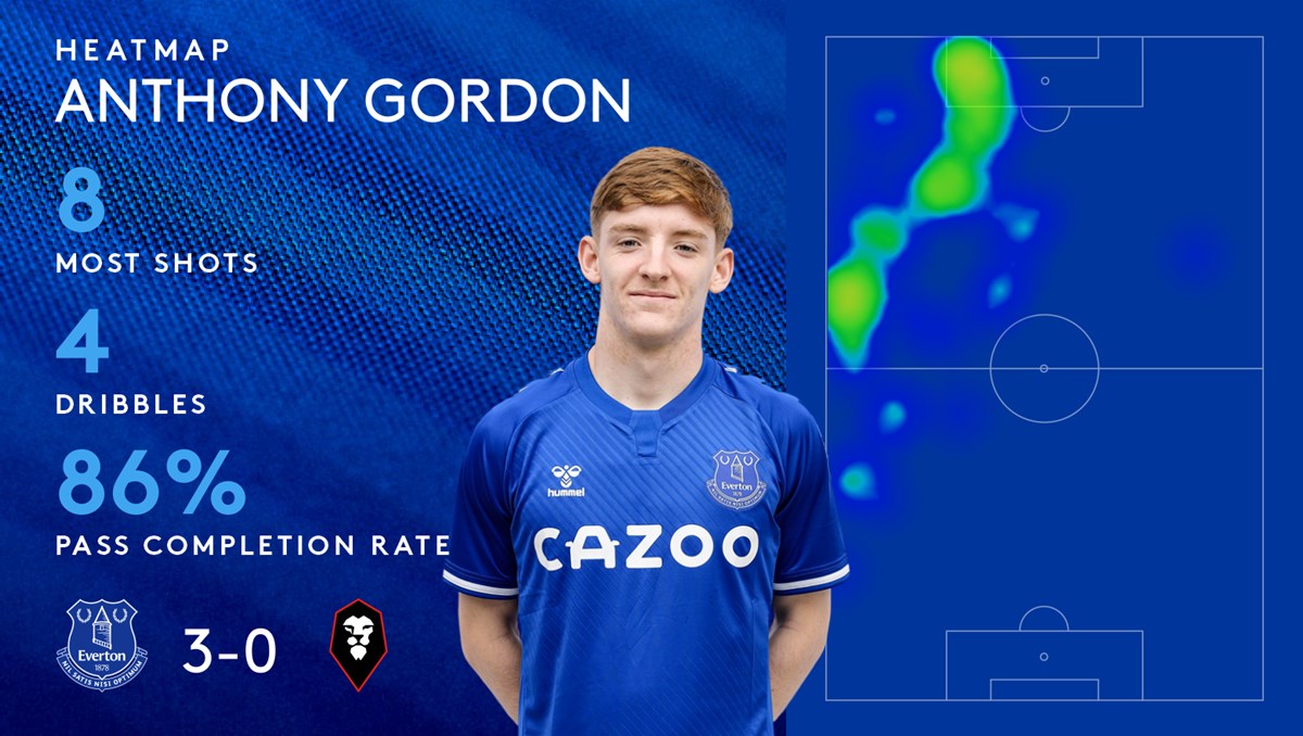 💥 | @anthonygordon59 showed his quality once again last night, bagging an assist on his first appearance of the season.

#EFC 🔵 #CarabaoCup