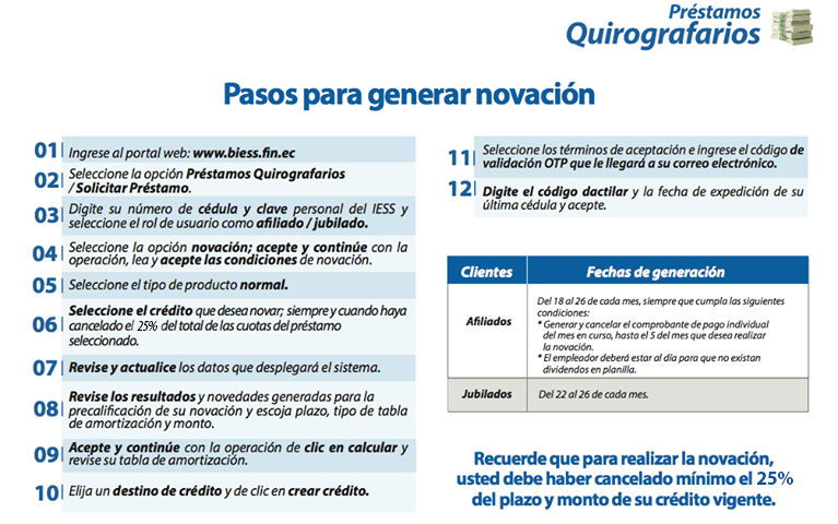 Biess Banco Del Iess On Twitter Buen Dia No Nos Encontramos En Fechas Habilitadas Para Realizar Novaciones Puede Conocer El Proceso Y Fechas Habilitadas En La Imagen Https T Co Vwzqvgo7bo