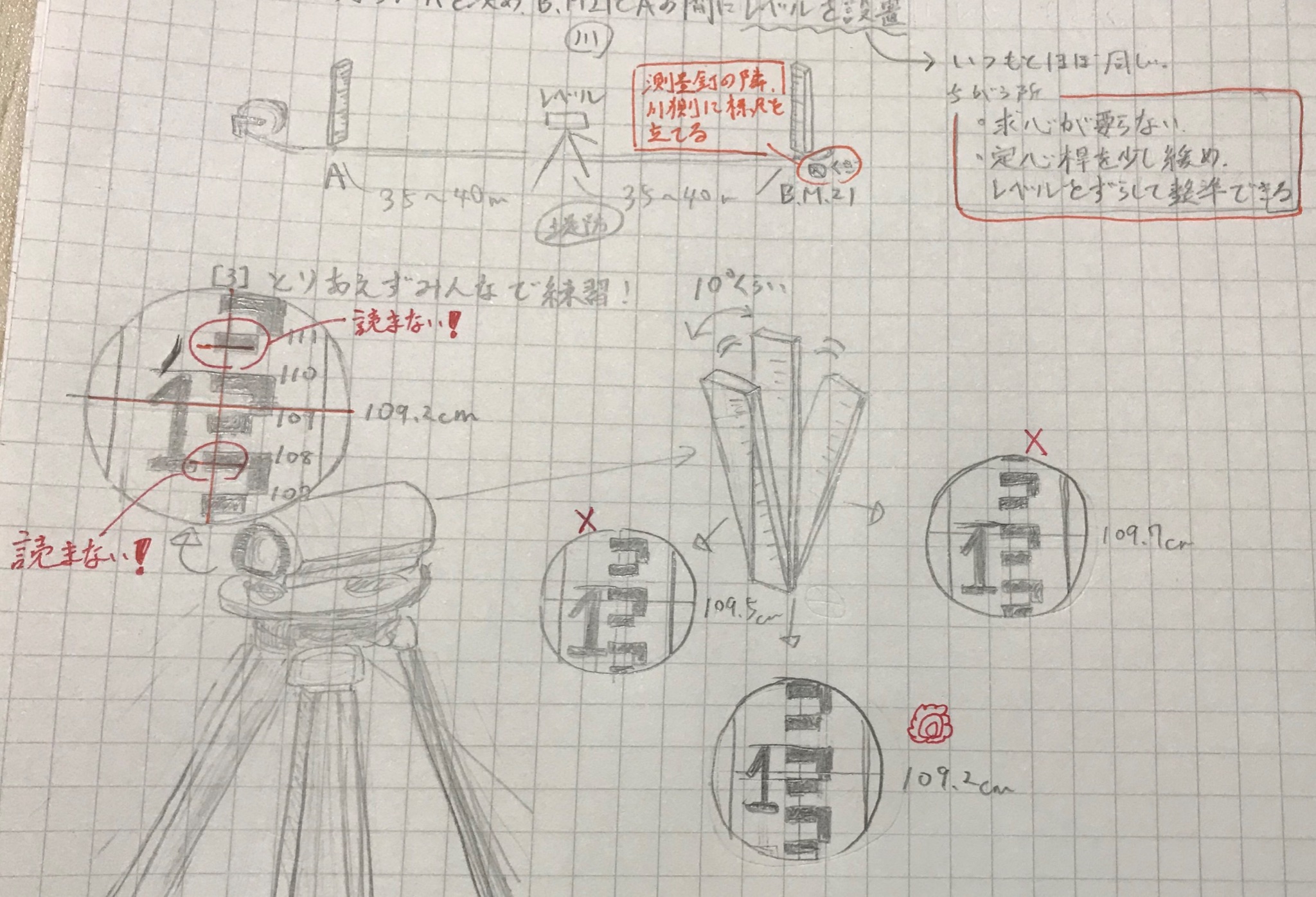 S Eshiro 土を得たモグラ 不飽和土つぶつぶネキ 明日の水準測量のためにイラスト多めの分かりやすい説明資料を作ろうとするも お絵かきが楽しくなってこんな時間になってしまった人 T Co 69chbmeaj8 Twitter