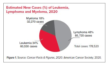 Spread the awareness, Spartans! Be informed. #BloodCancerAwarenessMonth #RISE #TeamSISD Facts and Statistics | Leukemia and Lymphoma Society lls.org/facts-and-stat…