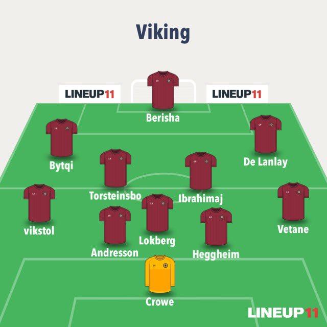 Expected line up 4-3-3 Injury to no.1 Ostbo means former Ipswich youth Crowe is likely to start The recent sale of dangerous full back Pereira bring experienced player VikstolWills get onto some of the dangers and opportunities