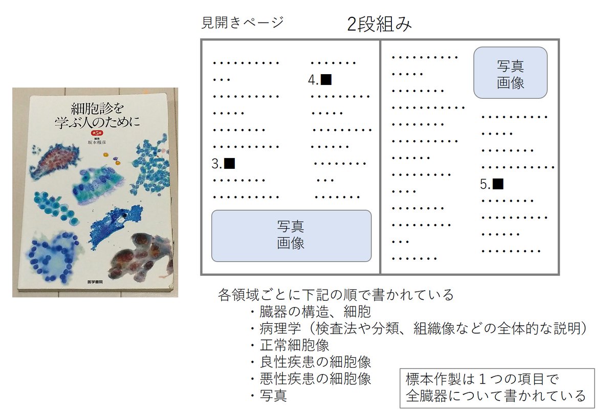 細胞診を学ぶ人のために 細胞診を学ぶ人のために | 坂本穆彦, 矢谷隆一 |本 | 通販 | Amazon