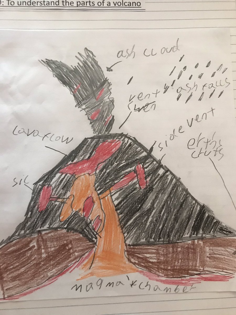 KingshurstY5's tweet photo. More fantastic volcanos, well done 😊 https://t.co/TLzsyMoxBr