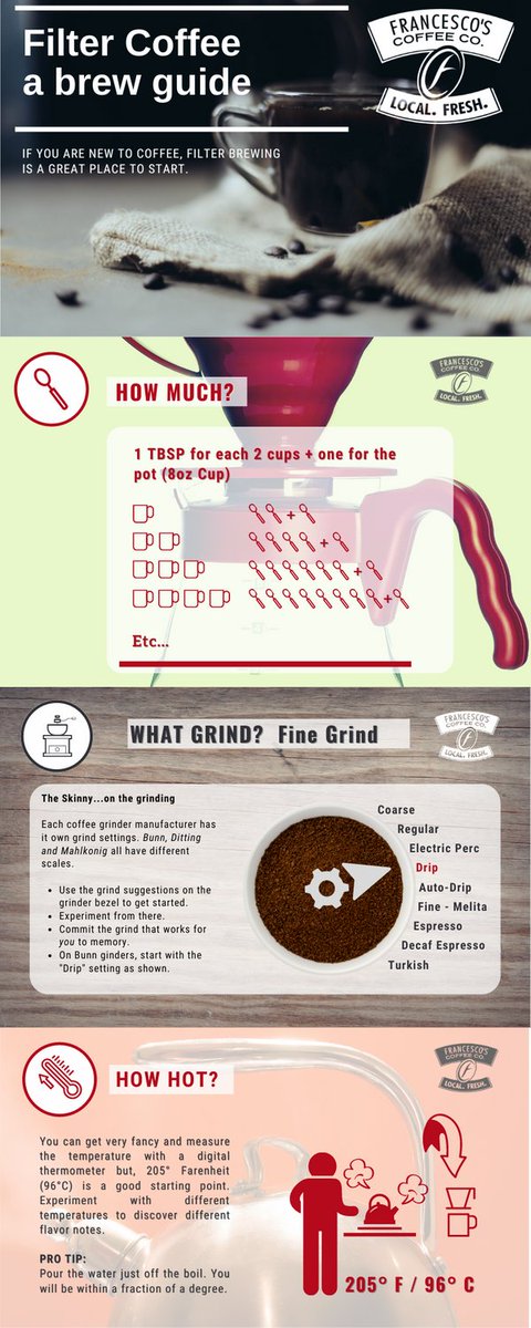 Check out our quick brew guide to get the best flavor for your brew!