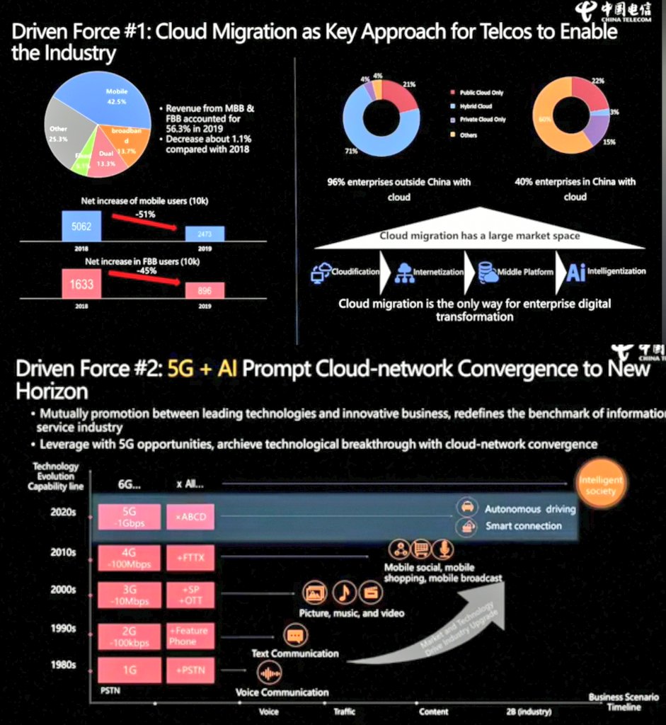 Huawei Better World Summit 2020